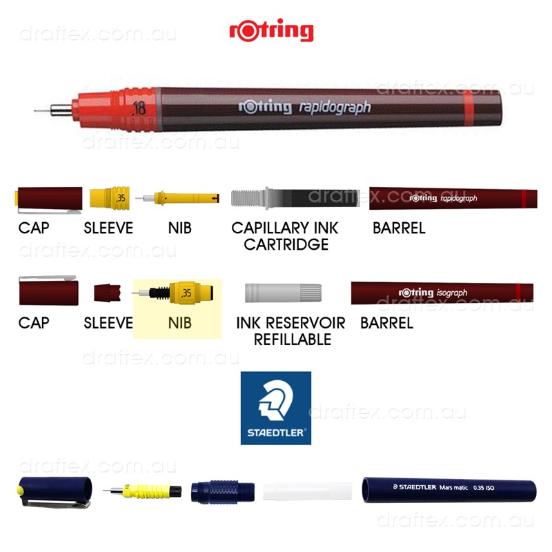 Technical Drawing And Drafting Pens